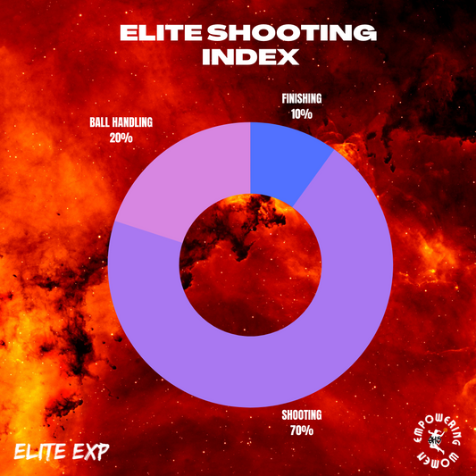 ELITE SHOOTING INDEX